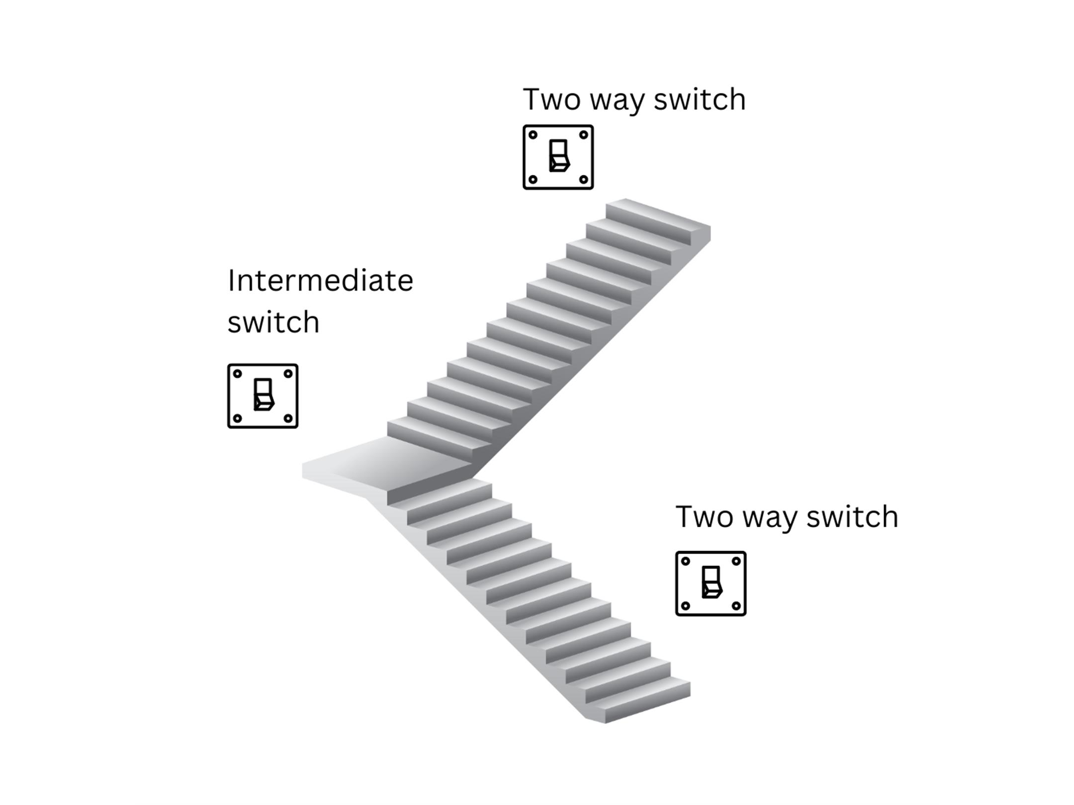 What is an intermediate switch? from G&H Electrical Accessories