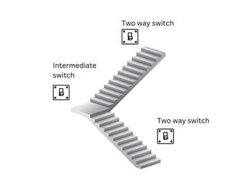 What is an intermediate switch?