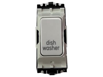 What is a Grid Module?