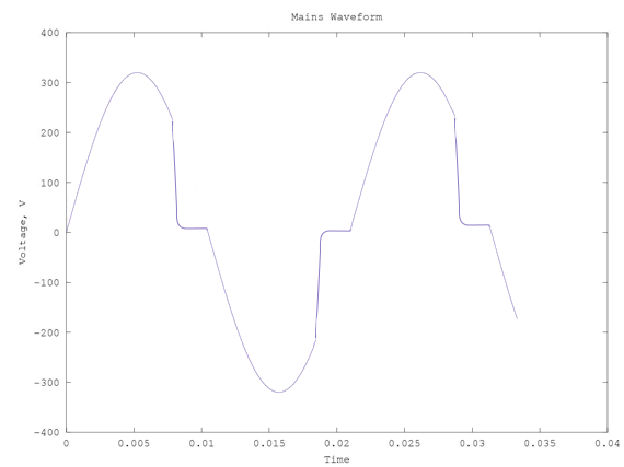 Mains Trailing Edge